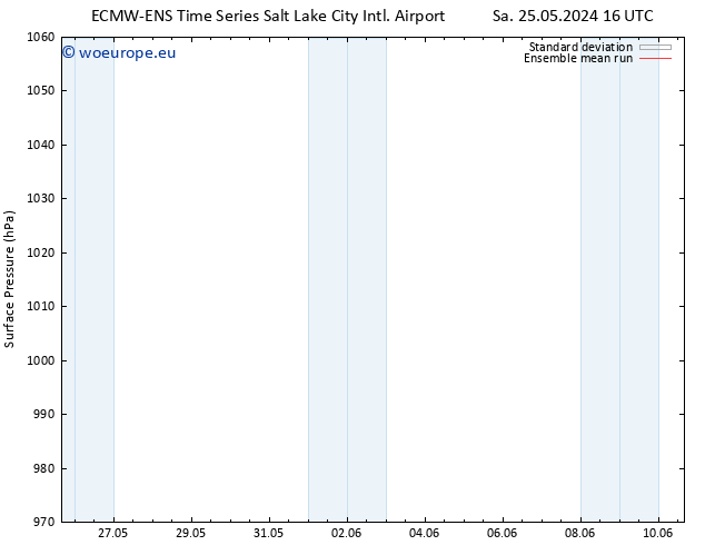 Surface pressure ECMWFTS Mo 27.05.2024 16 UTC