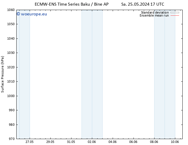 Surface pressure ECMWFTS Su 26.05.2024 17 UTC