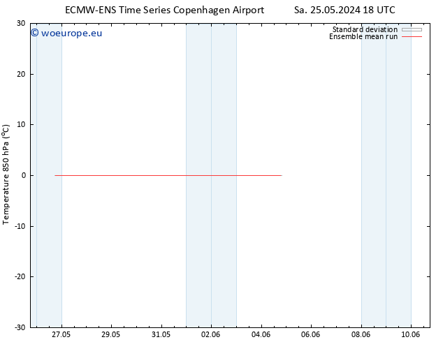 Temp. 850 hPa ECMWFTS Tu 28.05.2024 18 UTC