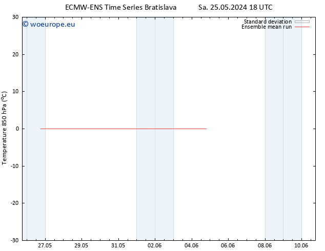 Temp. 850 hPa ECMWFTS Tu 28.05.2024 18 UTC