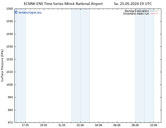 Surface pressure ECMWFTS Su 26.05.2024 19 UTC