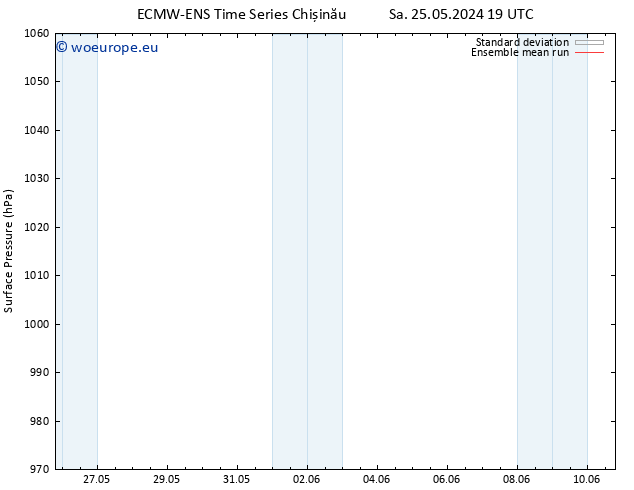 Surface pressure ECMWFTS Su 26.05.2024 19 UTC