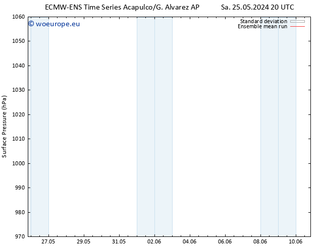 Surface pressure ECMWFTS Mo 27.05.2024 20 UTC