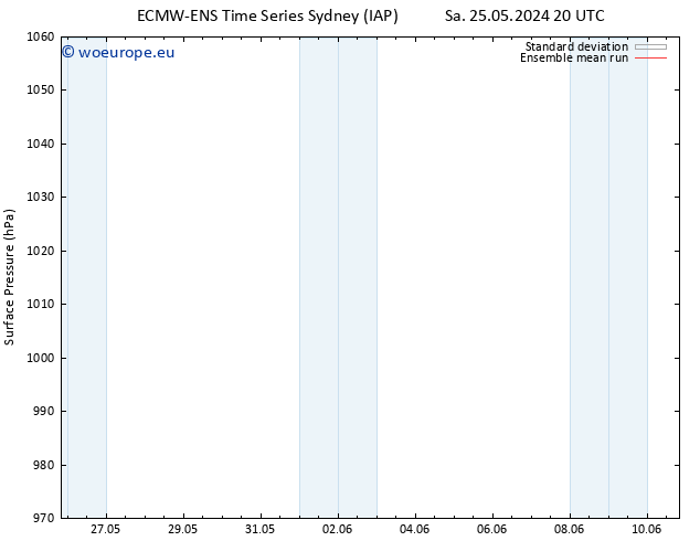 Surface pressure ECMWFTS Su 26.05.2024 20 UTC