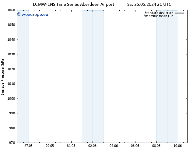 Surface pressure ECMWFTS Mo 27.05.2024 21 UTC