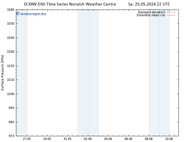 Surface pressure ECMWFTS Th 30.05.2024 22 UTC