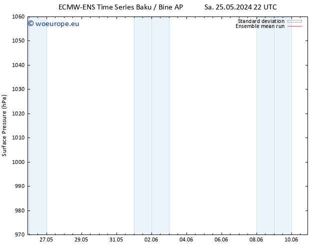Surface pressure ECMWFTS Su 26.05.2024 22 UTC