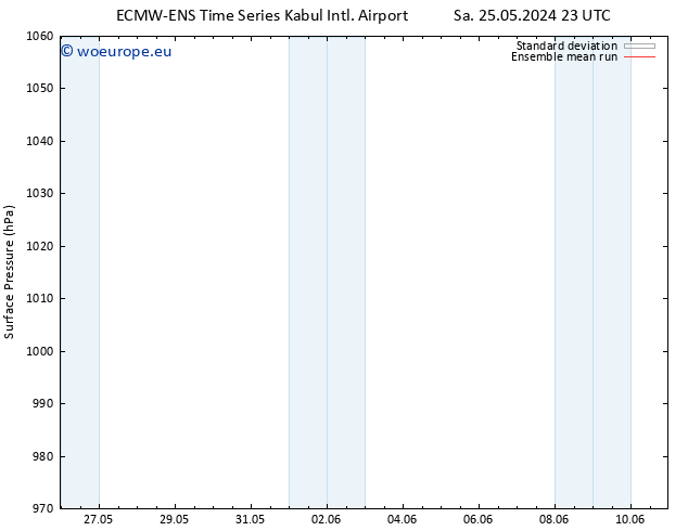 Surface pressure ECMWFTS Su 26.05.2024 23 UTC