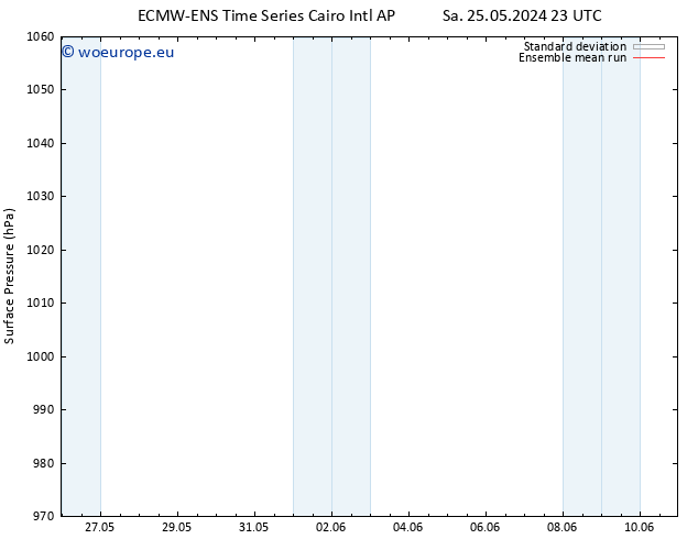 Surface pressure ECMWFTS Tu 28.05.2024 23 UTC