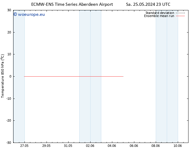 Temp. 850 hPa ECMWFTS Fr 31.05.2024 23 UTC