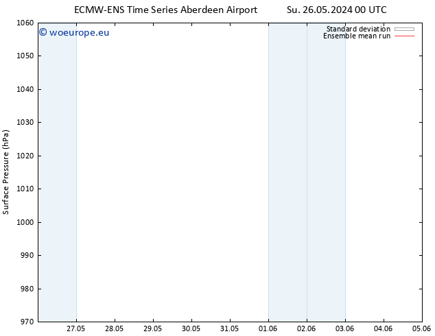 Surface pressure ECMWFTS Mo 27.05.2024 00 UTC