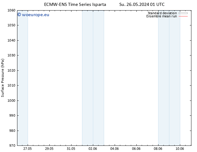 Surface pressure ECMWFTS Mo 27.05.2024 01 UTC