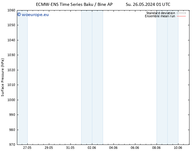 Surface pressure ECMWFTS Mo 27.05.2024 01 UTC