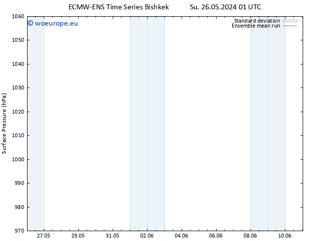 Surface pressure ECMWFTS We 29.05.2024 01 UTC