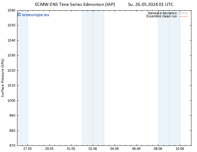 Surface pressure ECMWFTS Fr 31.05.2024 01 UTC