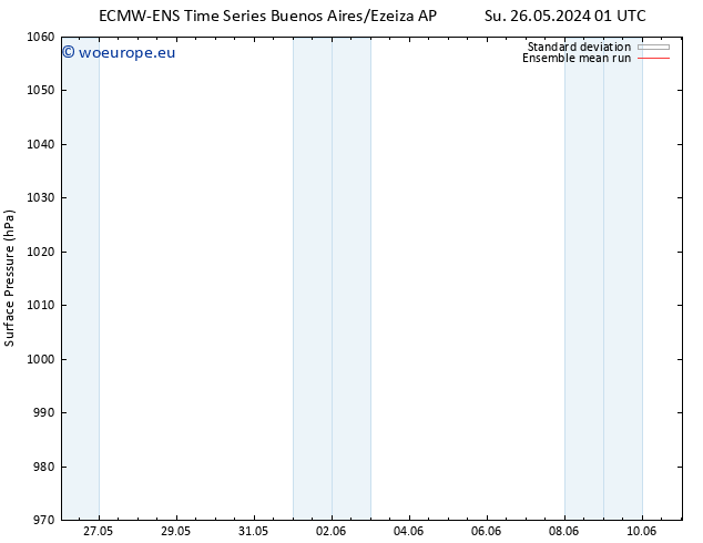 Surface pressure ECMWFTS Sa 01.06.2024 01 UTC