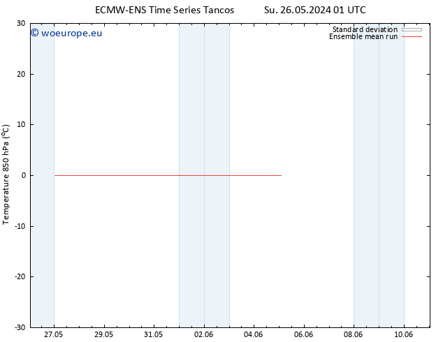 Temp. 850 hPa ECMWFTS We 29.05.2024 01 UTC