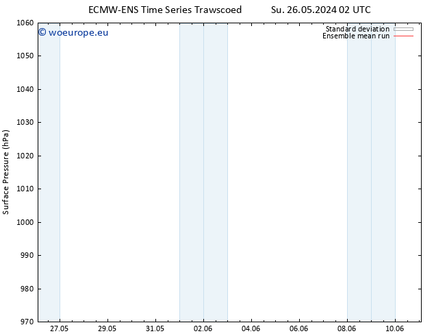 Surface pressure ECMWFTS Fr 31.05.2024 02 UTC