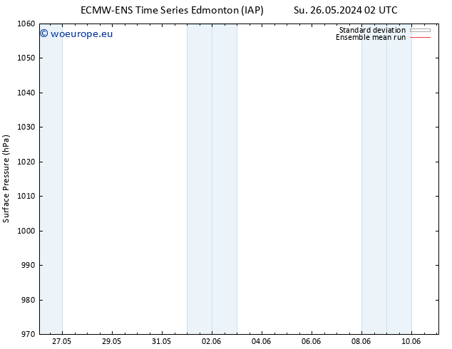 Surface pressure ECMWFTS Su 02.06.2024 02 UTC