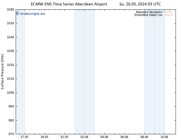 Surface pressure ECMWFTS Mo 27.05.2024 03 UTC