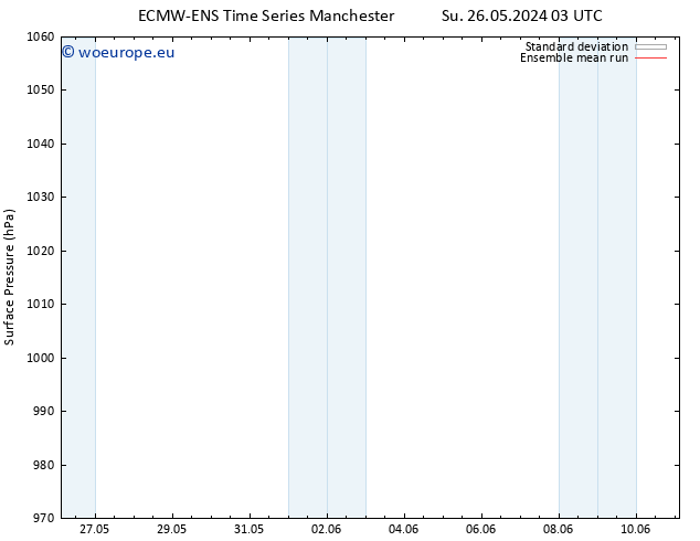 Surface pressure ECMWFTS Fr 31.05.2024 03 UTC