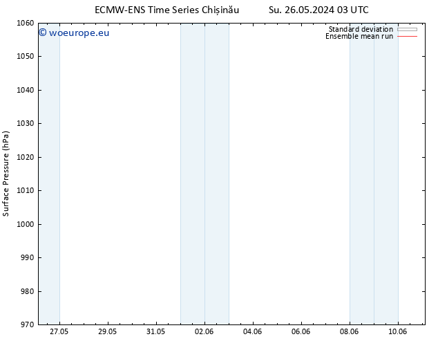 Surface pressure ECMWFTS Fr 31.05.2024 03 UTC