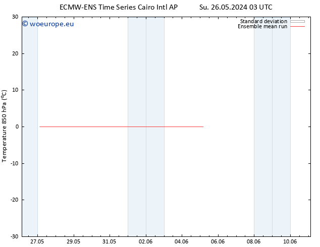 Temp. 850 hPa ECMWFTS Tu 04.06.2024 03 UTC