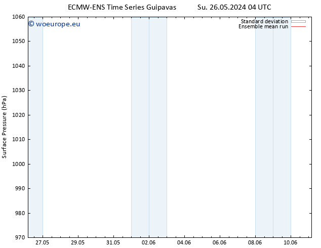 Surface pressure ECMWFTS Tu 04.06.2024 04 UTC