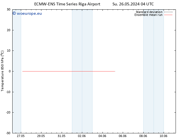 Temp. 850 hPa ECMWFTS Mo 27.05.2024 04 UTC