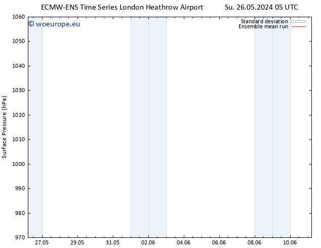 Surface pressure ECMWFTS Fr 31.05.2024 05 UTC