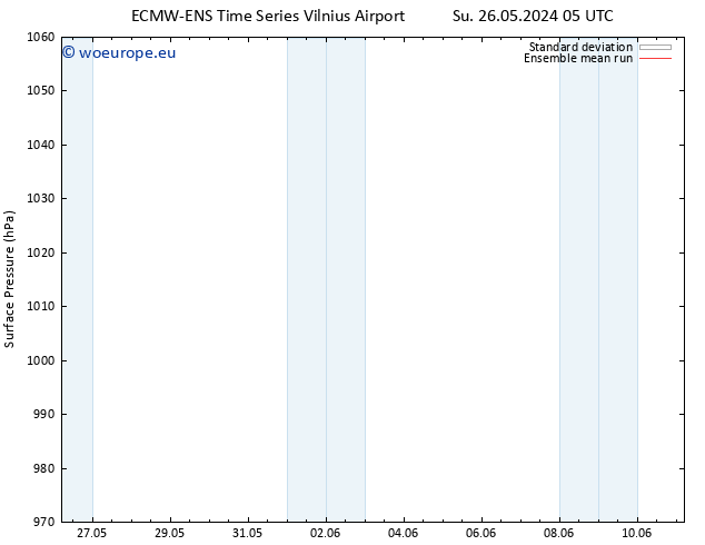 Surface pressure ECMWFTS Fr 31.05.2024 05 UTC