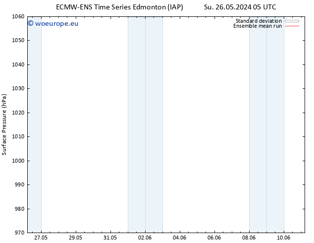 Surface pressure ECMWFTS Mo 27.05.2024 05 UTC