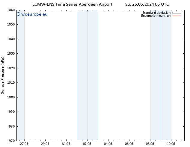 Surface pressure ECMWFTS Fr 31.05.2024 06 UTC