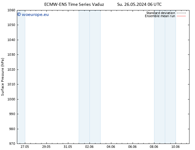 Surface pressure ECMWFTS Mo 27.05.2024 06 UTC