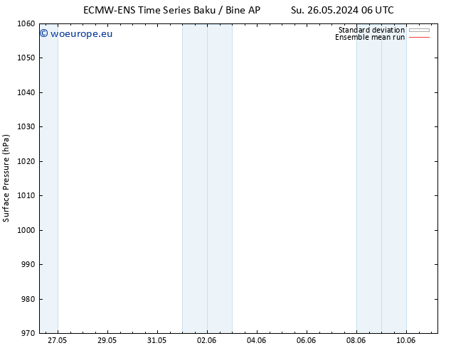 Surface pressure ECMWFTS Tu 28.05.2024 06 UTC