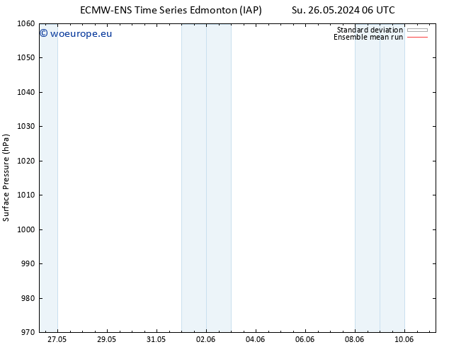 Surface pressure ECMWFTS Tu 28.05.2024 06 UTC