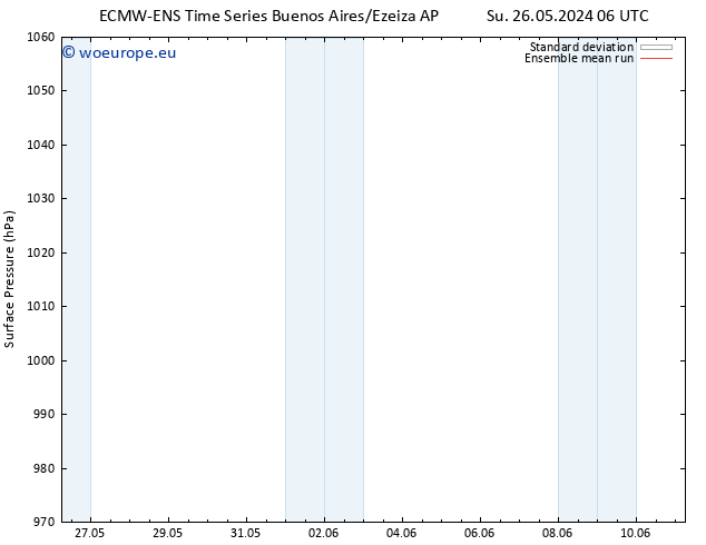 Surface pressure ECMWFTS Mo 27.05.2024 06 UTC