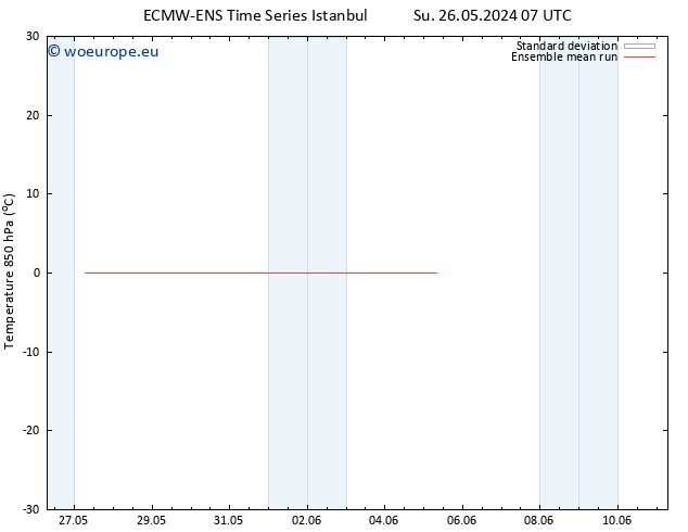 Temp. 850 hPa ECMWFTS We 29.05.2024 07 UTC