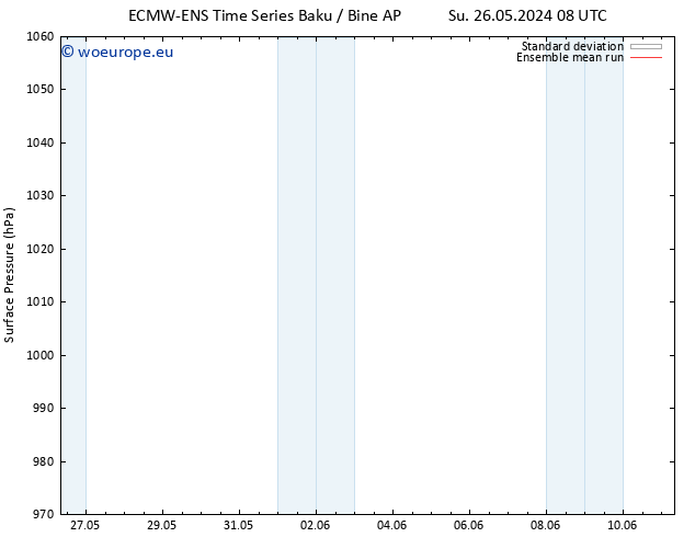 Surface pressure ECMWFTS Tu 28.05.2024 08 UTC