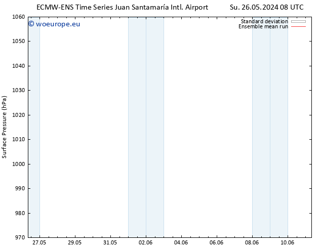 Surface pressure ECMWFTS We 29.05.2024 08 UTC