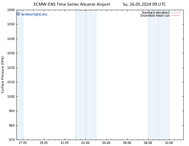 Surface pressure ECMWFTS Mo 27.05.2024 09 UTC