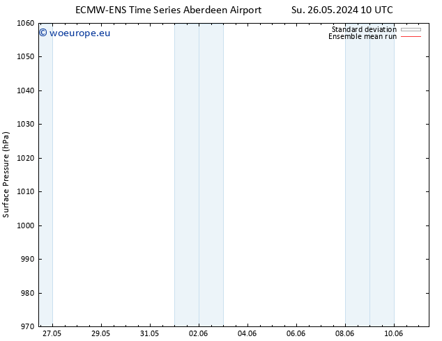 Surface pressure ECMWFTS Sa 01.06.2024 10 UTC