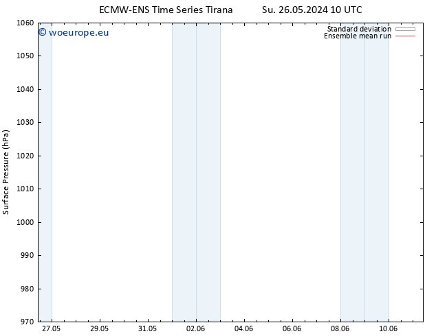 Surface pressure ECMWFTS Th 30.05.2024 10 UTC