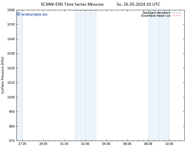 Surface pressure ECMWFTS Tu 28.05.2024 10 UTC