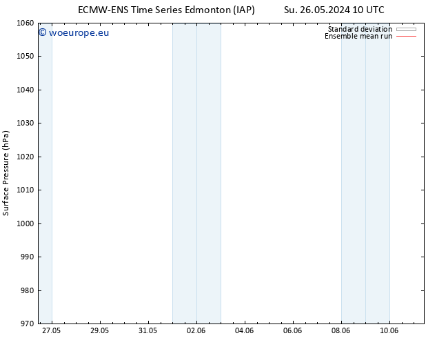 Surface pressure ECMWFTS Su 02.06.2024 10 UTC