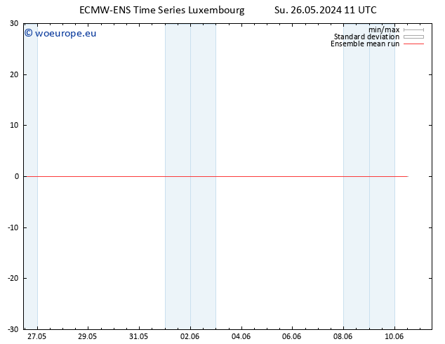 Temp. 850 hPa ECMWFTS Mo 27.05.2024 11 UTC