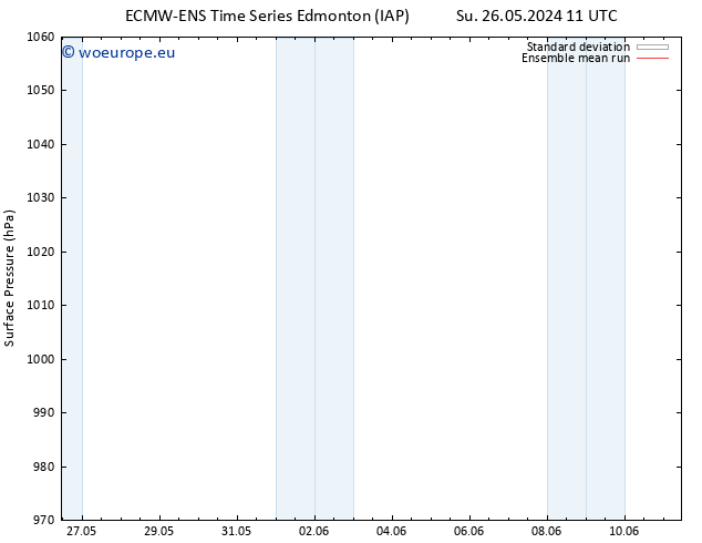 Surface pressure ECMWFTS We 05.06.2024 11 UTC