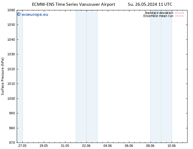 Surface pressure ECMWFTS Mo 27.05.2024 11 UTC