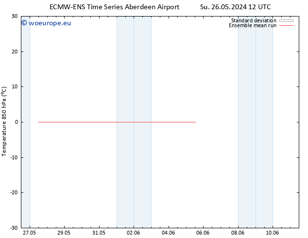 Temp. 850 hPa ECMWFTS Mo 27.05.2024 12 UTC