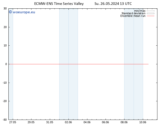 Temp. 850 hPa ECMWFTS Mo 27.05.2024 13 UTC